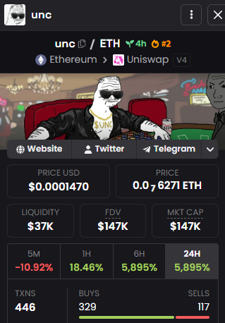 UNCCoin tweet media
