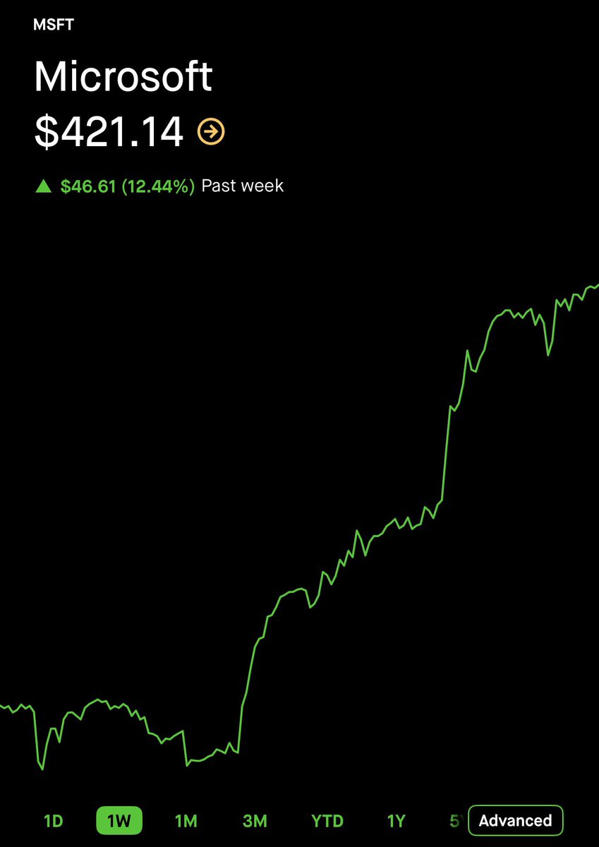 Leo Invests tweet media