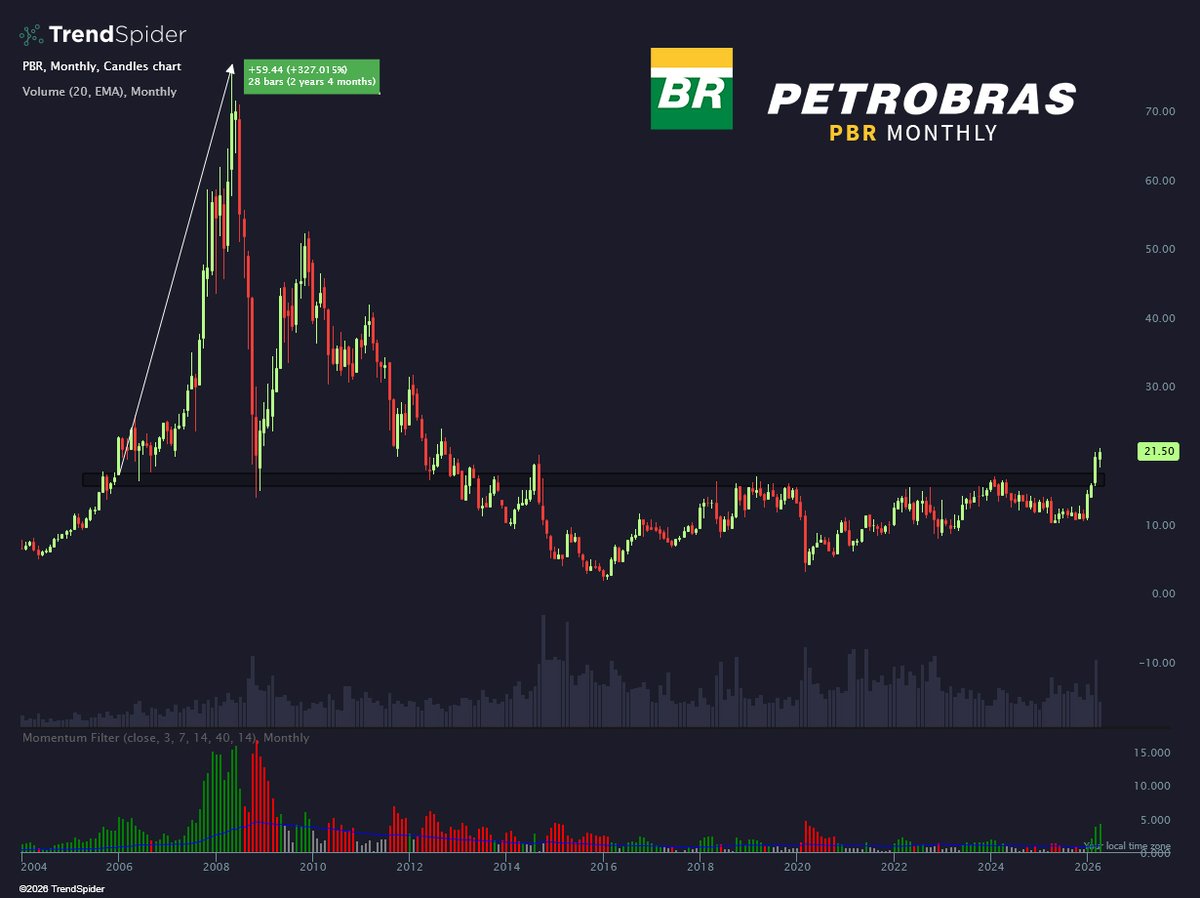 TrendSpider tweet media