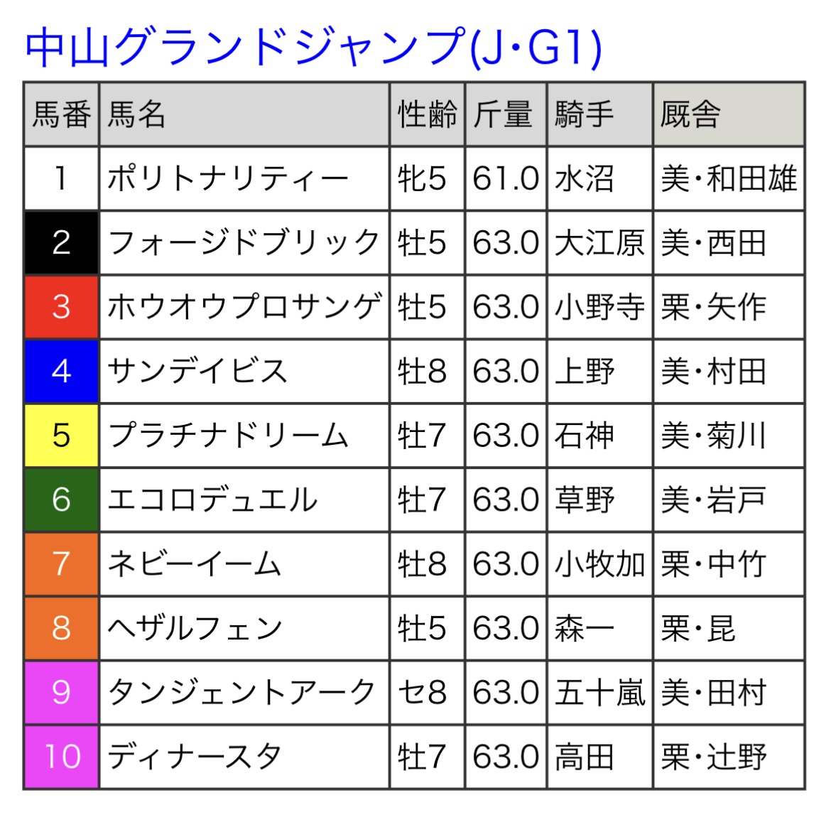 競馬 サラブレ編集部 tweet media