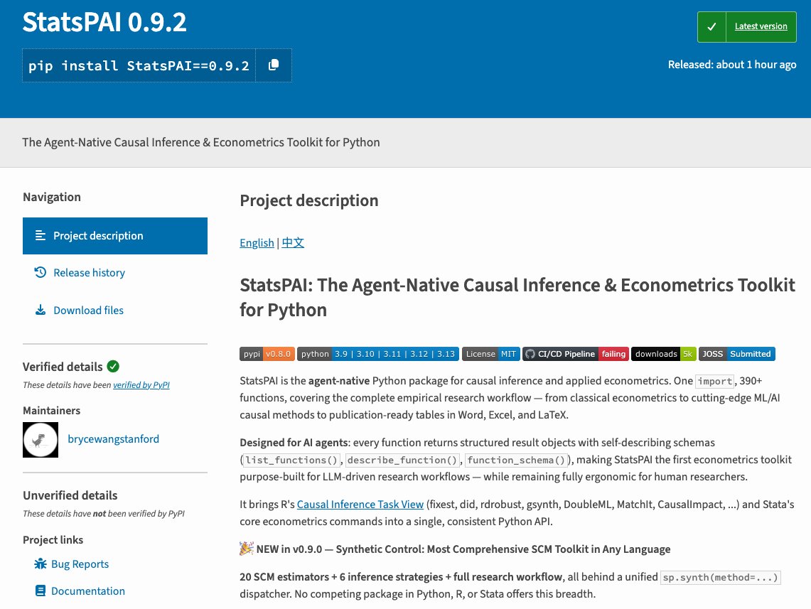 StatsPai's tweet photo. StatsPAI v0.9.2 is out — biggest causal inference upgrade:
• sp.decompose() unifies 18 methods (Oaxaca, RIF, FFL, Gelbach, Shapley…) • Synth: 13 estimators + sensitivity toolkit • v1.0 breadth pass: GRF, RD, spatial, causal discovery, survival, matching

import statspai as sp https://t.co/snWcXtlXAE