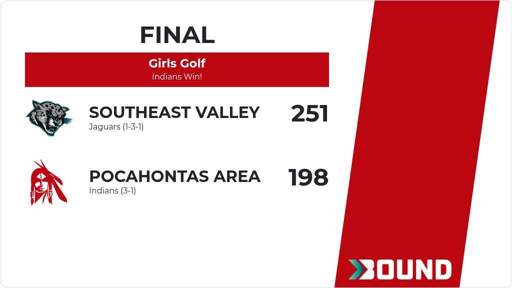 PAC Indians Activities tweet media