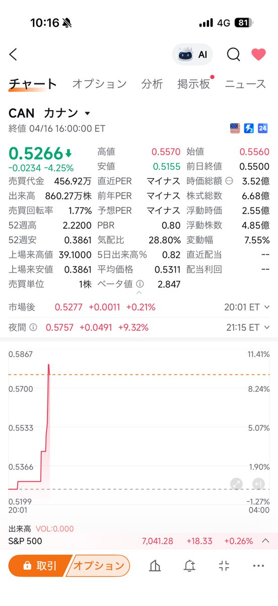 ビーンズ🇺🇸IONQ CAN SOFI tweet media