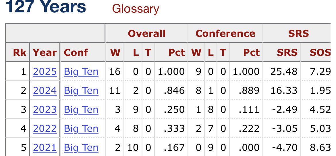 Indifferent Red Sox Fan tweet media