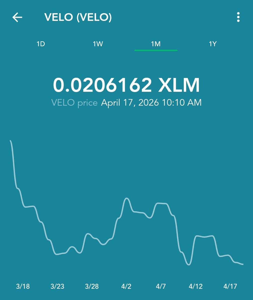 XFamily369's tweet photo. $VELO
SHX가 먼저 상승 출발했고 
VELO가 곧 뒤따를 것으로 보입니다.🚀 https://t.co/7GkY9Eab8y