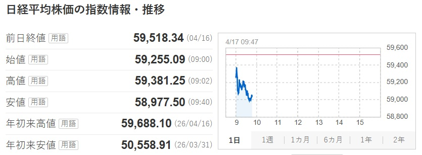 日経は高く始まりましたが、しかし、現在は調整局面に入っています。
こうした時期、短期的な利益確定や利益圧力が見え隠れしており、
今後の動きには注意が必要です。
こうした動きの中にこそ、意外なチャンスが潜んでいます。
その動きに気づいていますか？👀