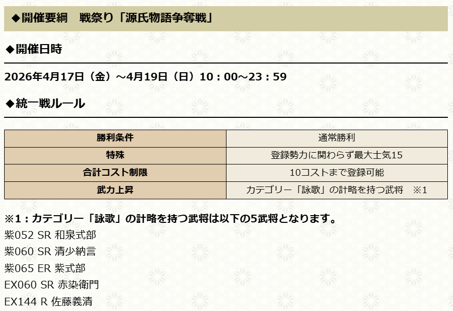 EiketsuTaisenDB's tweet photo. 本日より戦祭り「源氏物語争奪戦」が開催されます！
今回は統一戦のため、お互い同じ特殊ルールが適用されます。

▼統一戦ルール
登録勢力に関わらず最大士気１５
１０コストまで��録可能
計略「詠歌」の武将：武力上昇（＋１）
　和泉式部 清少納言
　紫式部 赤染衛門 佐藤義清
#英傑大戦 https://t.co/OnGvQVGXfj