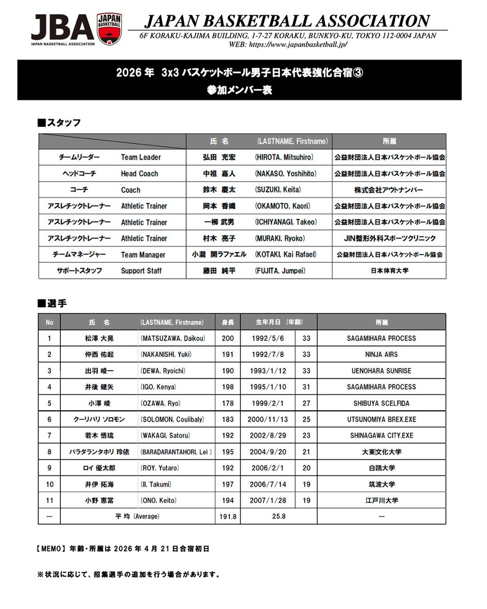 JAPAN_JBA's tweet photo. #AkatsukiJapan 3x3男子日本代表チーム
強化合宿③参加メンバー発表
https://t.co/yCBhvCvwqb

🏆FIBA 3x3ワールドカップ2026 #3x3WC
🇵🇱ポーランド・ワルシャワ
📅6月1日〜7日
https://t.co/xdMhxs3Ziw

#バスケ #バスケで日本を元気に #日本一丸
@fiba3x3 https://t.co/GqbstkC251