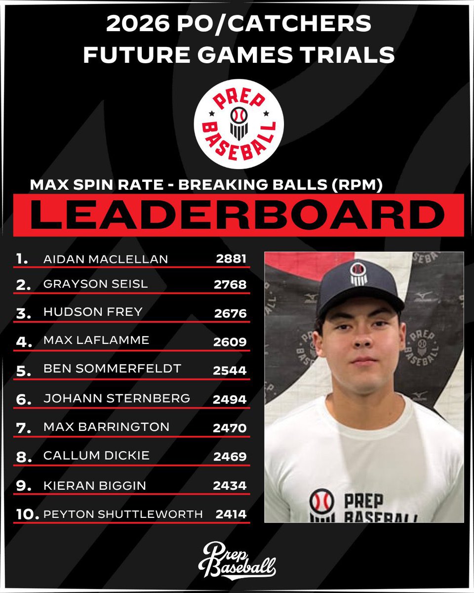 BigginKieran's tweet photo. @PrepBaseballON  @JoshArcePB @JaredKennedy34 https://t.co/YuDIyrj1kT
