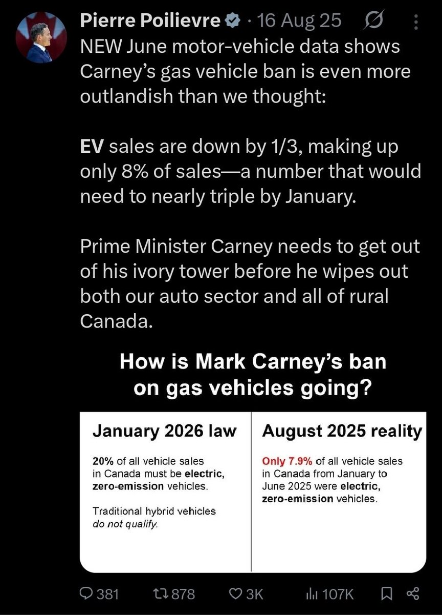 ForMYCanada's tweet image. The consumers have spoken @PierrePoilievre. #EVmandate #GasCrisis #Cdnpoli
