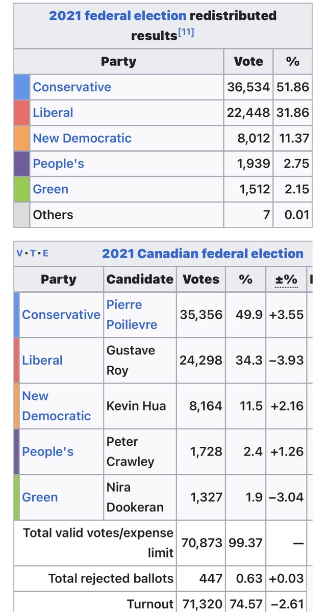 Joel Osteen 🇨🇦 tweet media
