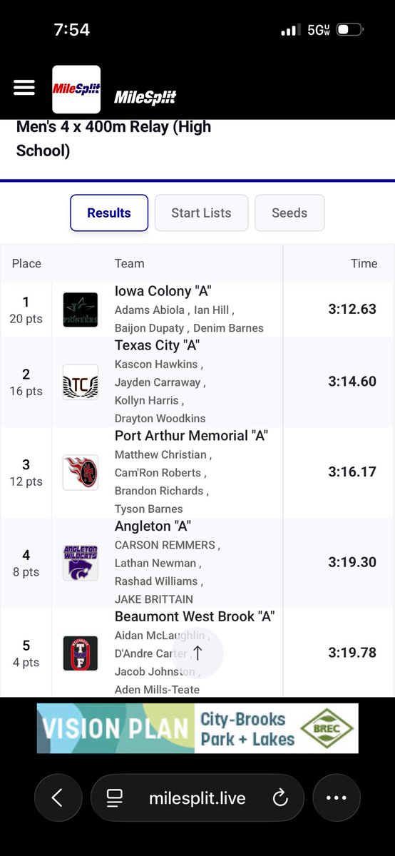 officialslide2's tweet photo. Area done 🏆… two weeks to punch ticket back to state 🙌🏾🙌🏾  200, 4x2, &amp; 4x4 @coachbmorgan @CoachGrahamFB @kmangum409 @Who_wantsMike @Dgorrer36 @rodneyrandlejr @PrepRedzoneTX @247recruiting @MikeRoach247 https://t.co/a2irm8KiY3