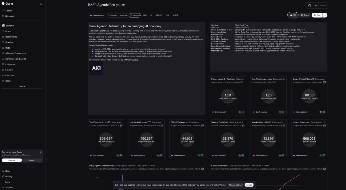 Attarcry's tweet photo. @ax1vc Starred ⭐️
Mostly watching agent flows + wallet moves that’s where the alpha hides
Would be sick to have alerts when something suddenly pops off https://t.co/pSpeG0IM6X