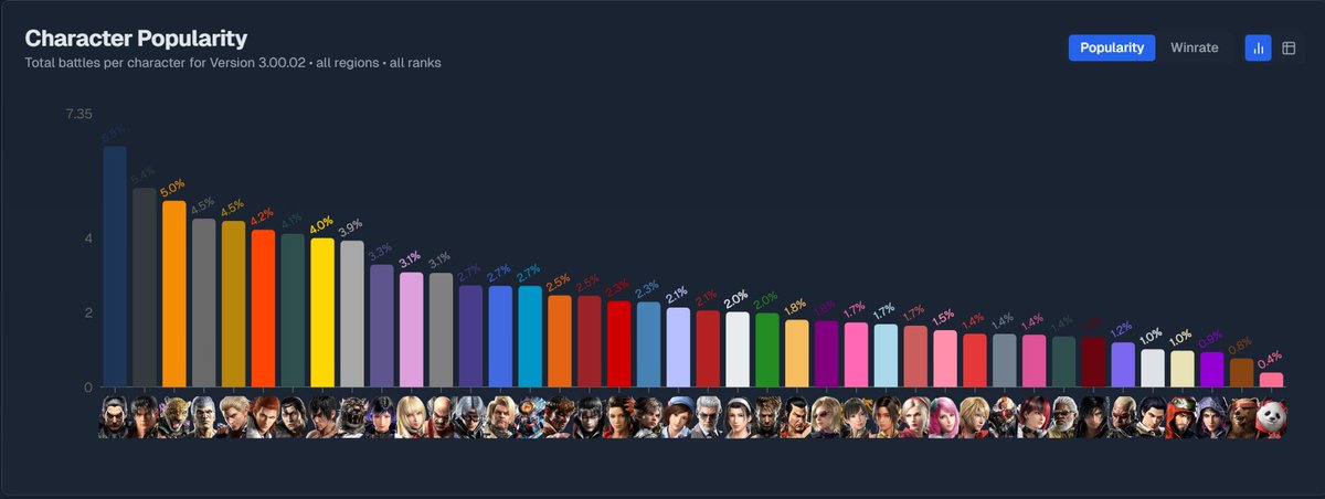 Orengi Orenji Blue (TEKKEN 8 SEASON 2 PART 2) tweet media
