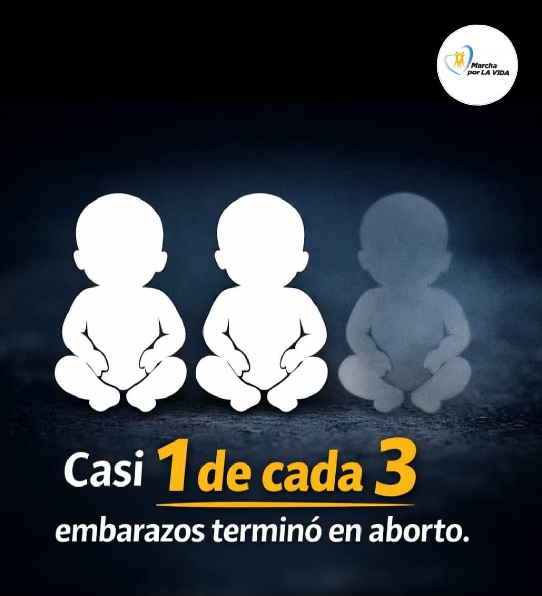 CABA: en 2024 se registraron 21.454 nacimientos y 9.646 abortos. Es decir que CASI 1 DE CADA 3 niños concebido fue  asesinado en el vientre de su madre. 
NO  son cifras. SON  vidas que había que proteger y cuidar. 
#PorLaVidaSiempre