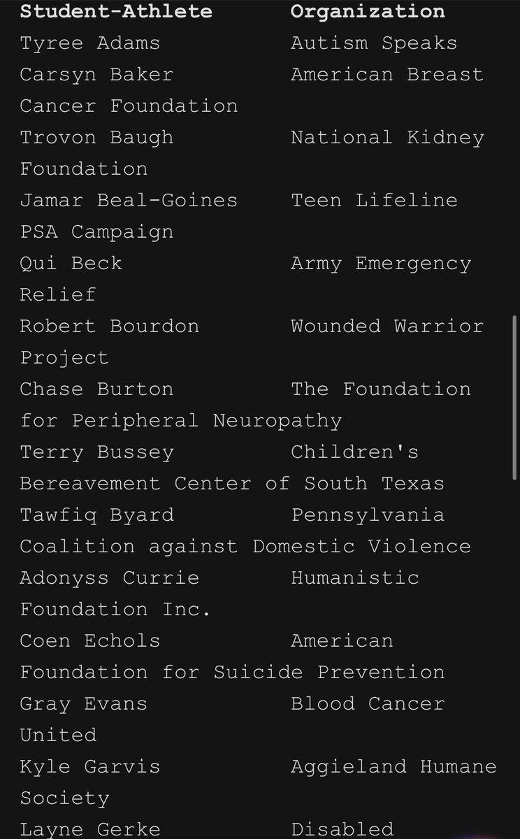 Travis_L_Brown's tweet photo. Texas A&amp;M players will be wearing custom cleats during Saturday’s spring game, representing a different charity selected by the player, according to a release from the program. 

Here is a list of the players and charities: https://t.co/ad4J5nUw1E