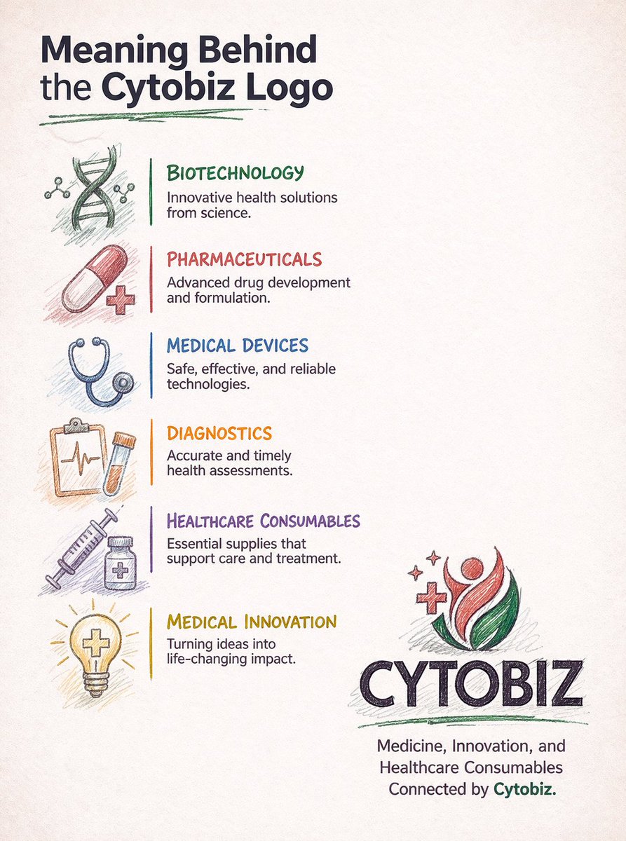 JimohHabibullah's tweet image. The quiet phase is part of the design

#Becoming
#LongGame
#UnderConstruction