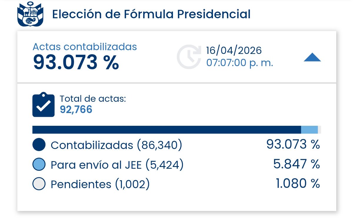 José Huamán tweet media