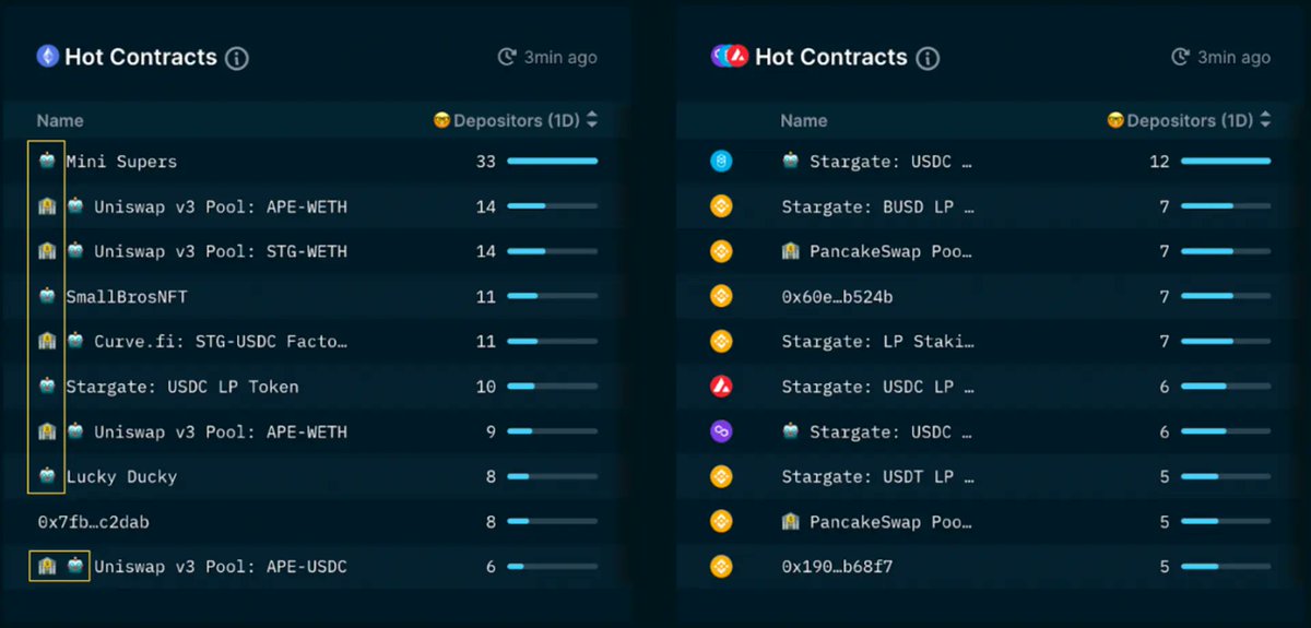 Hướng dẫn dùng Nansen -  tool theo dõi smart money😎

1. Bắt đầu

- Vào <a href="/nansen_ai/">Nansen 🧭</a>  rồi đăng ký tài khoản
- Dùng email là được , không cần KYC gì cả
- Xác nhận mail xong là vào thẳng dashboard
- Bản free vẫn dùng ổn, nhất là nếu bạn chơi Solana
- Khi nào cần