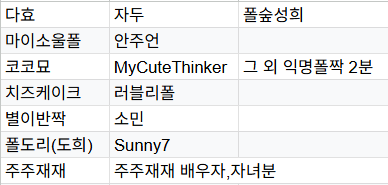 #폴짝이가_애끼는_안효섭_생일축하해
#Happy_HyoSeop_Day
#생일기념기부3번째
참여해주시고 응원해주시고 이끌어주신 숲속 폴짝님들께 무한감사합니다.