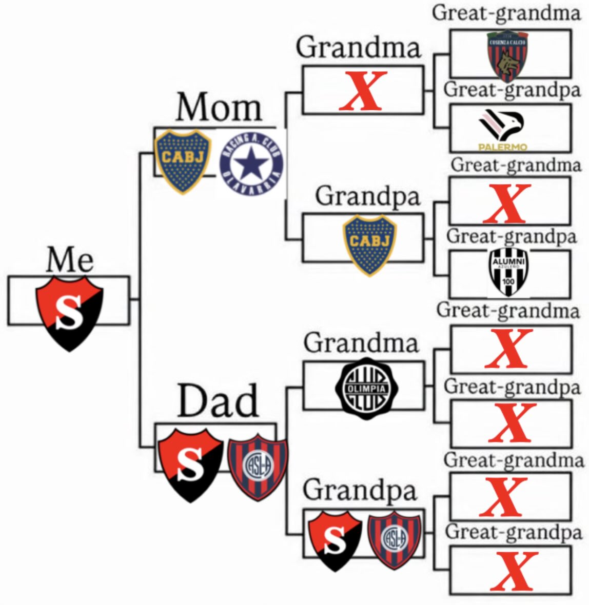 AlvaCASporting tweet media
