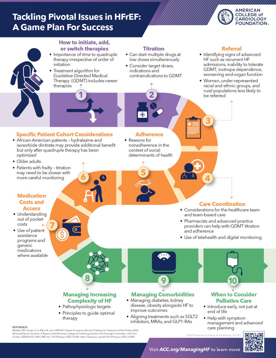 American College of Cardiology tweet media