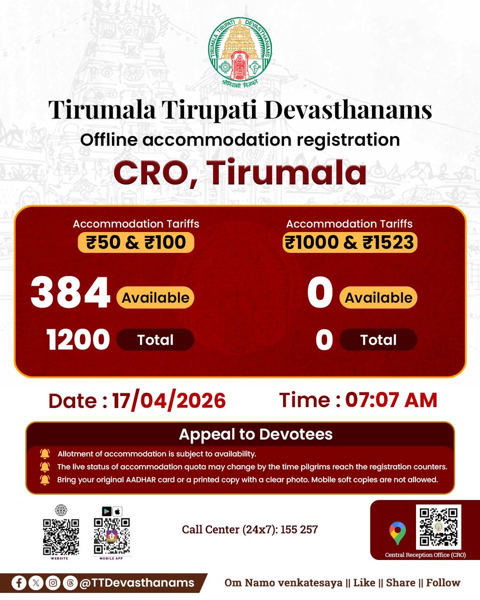 TTDevasthanams's tweet image. Accommodation availability at the CRO, Tirumala, has been updated as of 07:07 AM today. Plan your spiritual journey with comfort and convenience in the divine abode.

#tirumala #ttd #cro #accommodation