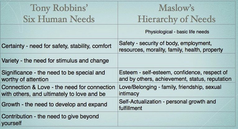 jdbuzzman's tweet image. There are certain needs in life that we humans require to feel fulfilled. Agree or not, easy or hard, we do need certain things to make our lives feel well rounded and of value. #needs #human #fulfilled #life