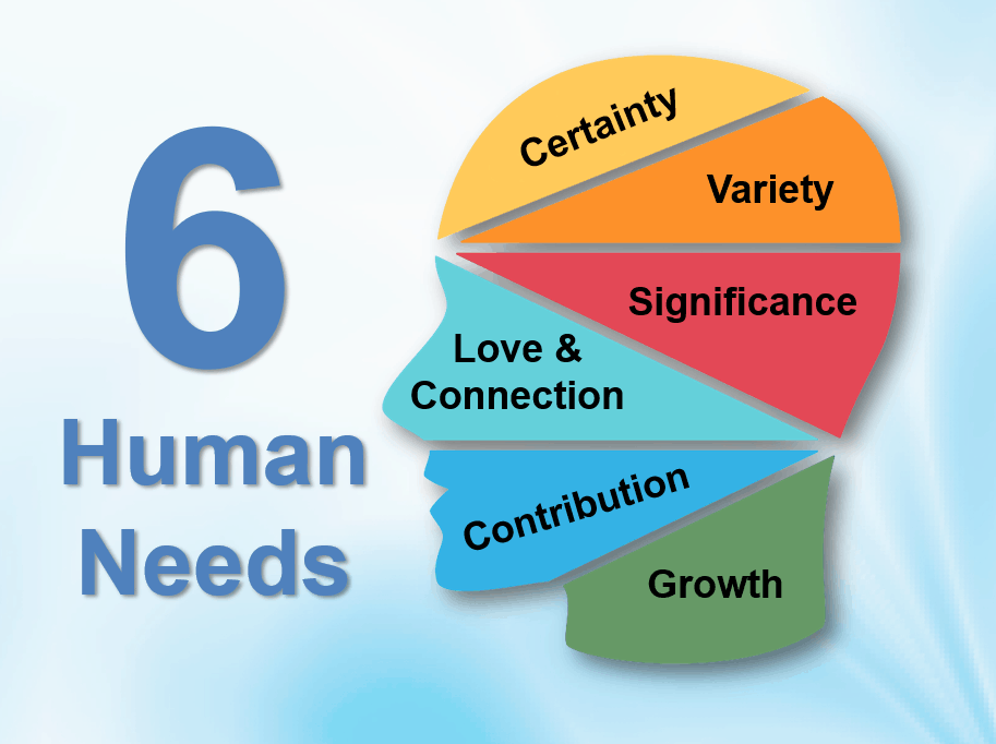 jdbuzzman's tweet image. There are certain needs in life that we humans require to feel fulfilled. Agree or not, easy or hard, we do need certain things to make our lives feel well rounded and of value. #needs #human #fulfilled #life