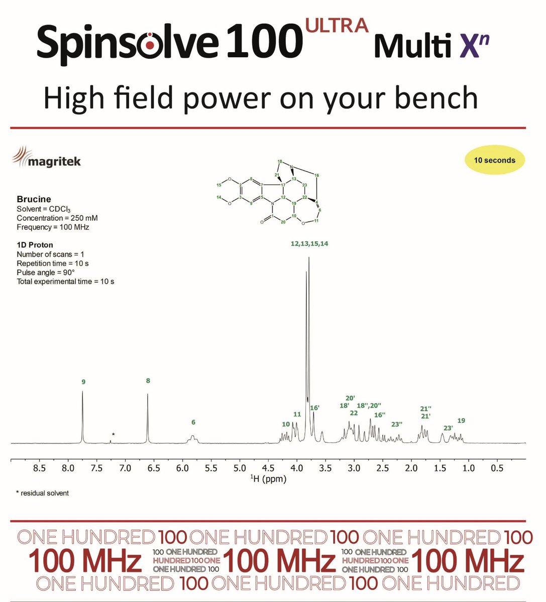 AureusMexico's tweet photo. #Brucine 1D & 2D 👩🔬
La caracterización estructural de moléculas complejas como la #brucina puede realizarse con el nuevo #RMNdemesa #Spinsolve100 MHz ULTRA de #Magritek
.
#NMR #BenchtopNMR #spectrometer #caracterizacionmolecular https://t.co/dkfUSrIokQ