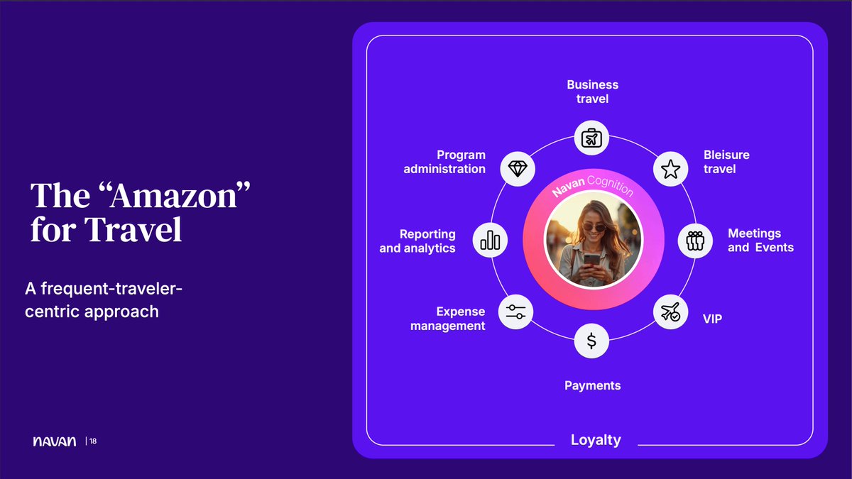 Navan Platform Overview