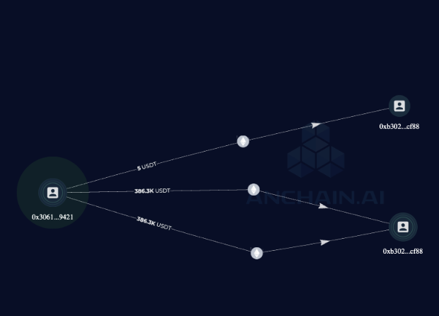 AnChain.AI tweet media
