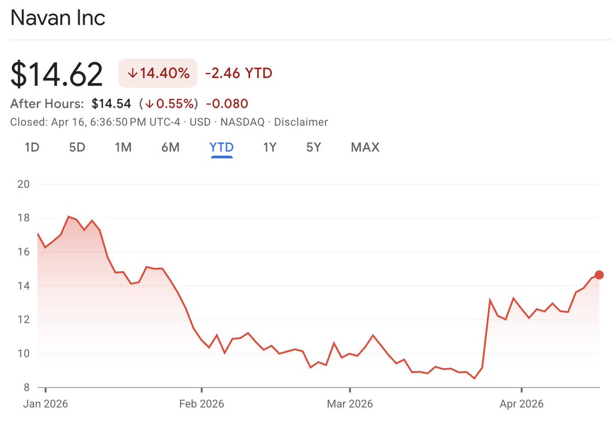 Stock Price Reaction