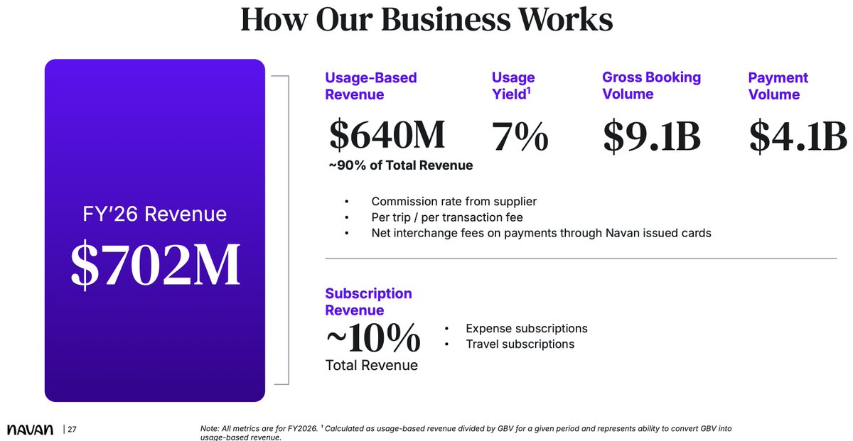 Revenue Breakdown