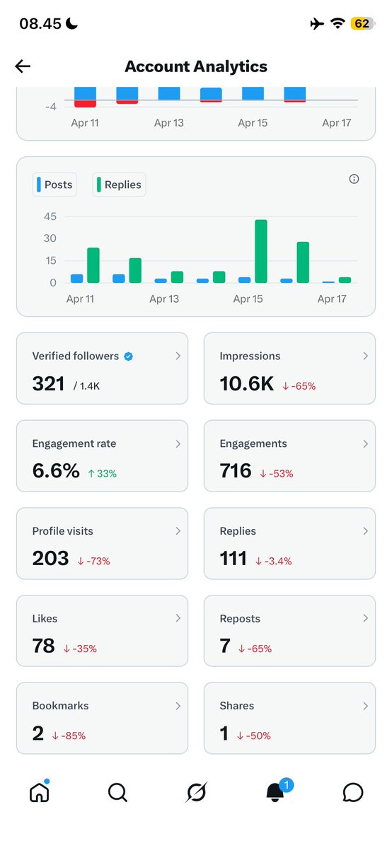 Masih berusaha 500 followers itu bantuin aku teman teman🥹
