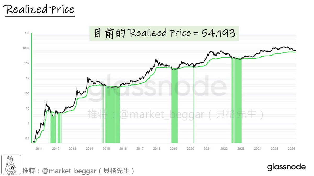 貝格先生🐢 tweet media