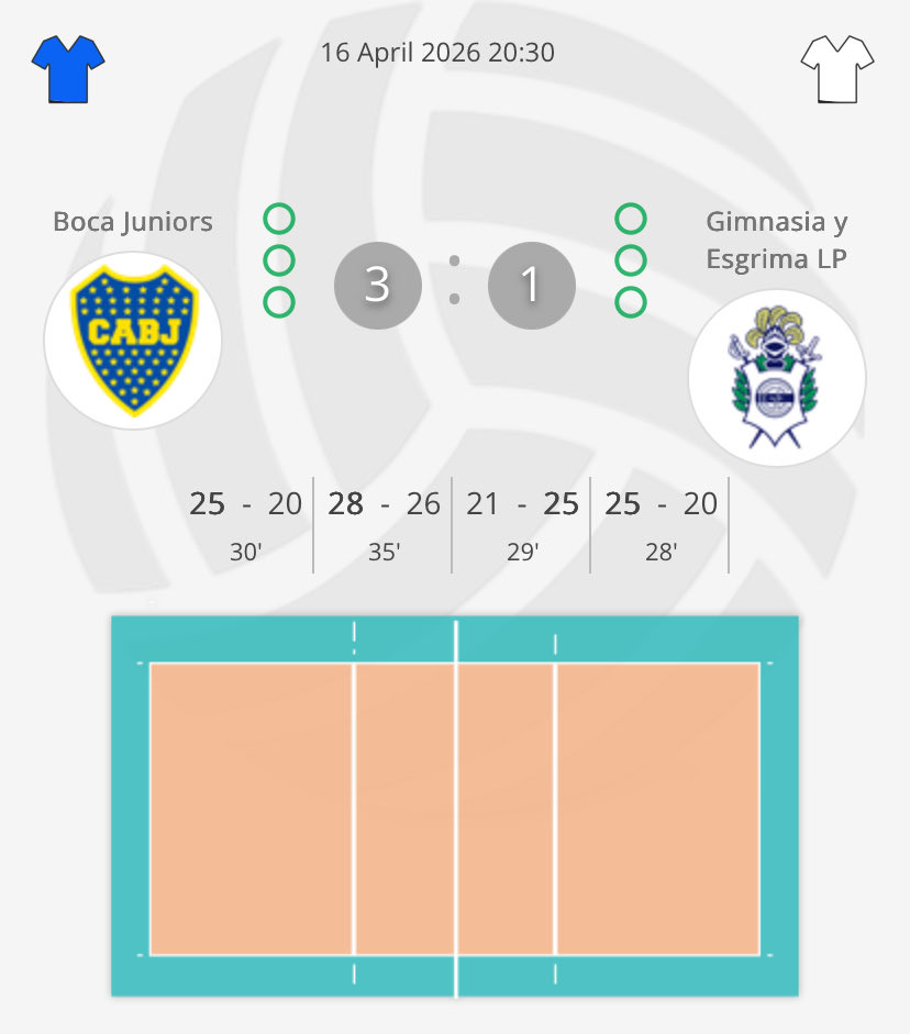 <a href="/MAReverdito/">Mariano A. Reverdito</a> <a href="/ADamelio64/">Adrián D'Amelio64 🏆 🏆 🏆 🏆 ⭐️</a> <a href="/BocaVoley/">Boca Vóley</a> <a href="/ElCanaldeBoca/">El Canal De Boca</a> <a href="/voleycge/">Voley CGE ⭐️⭐️⭐️⭐️⭐️⭐️</a> Triunfazo de Las Guerreras en la Bombonerita | En un muy disputado encuentro, se quedaron con el primer partido de la Final de la Liga Argentina Femenina 2026.

BOCA 3 - GIMNASIA LP 1