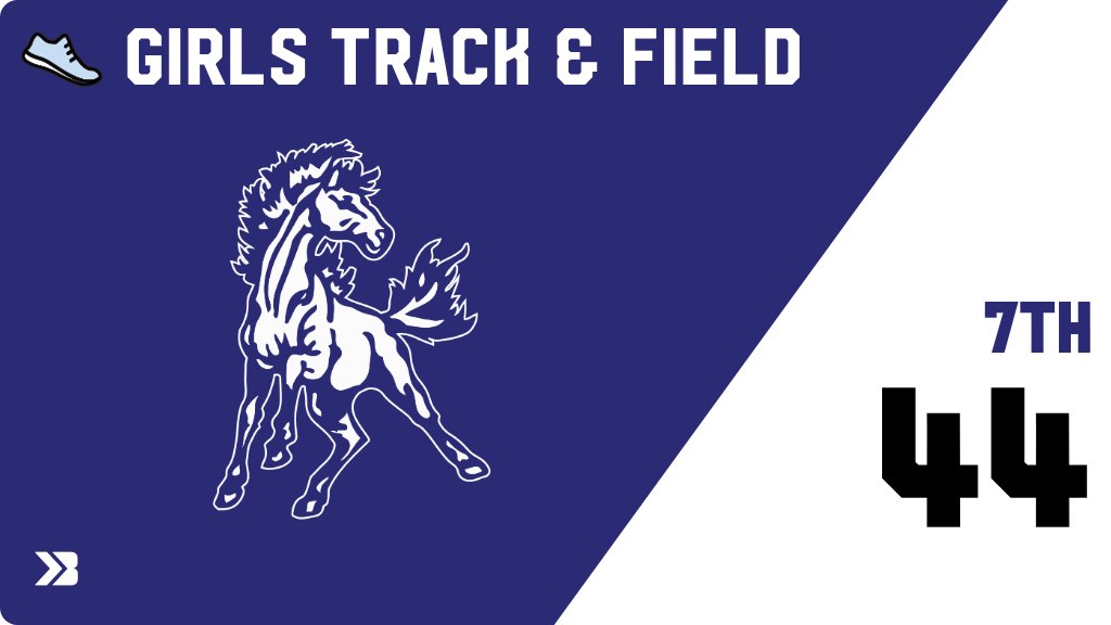 Girls Track &amp; Field (Junior High) Score Posted - Newell-Fonda Mustangs place 7th with a score of 44 in 4/16/2026 event. gobound.com/ia/ighsau/girl…