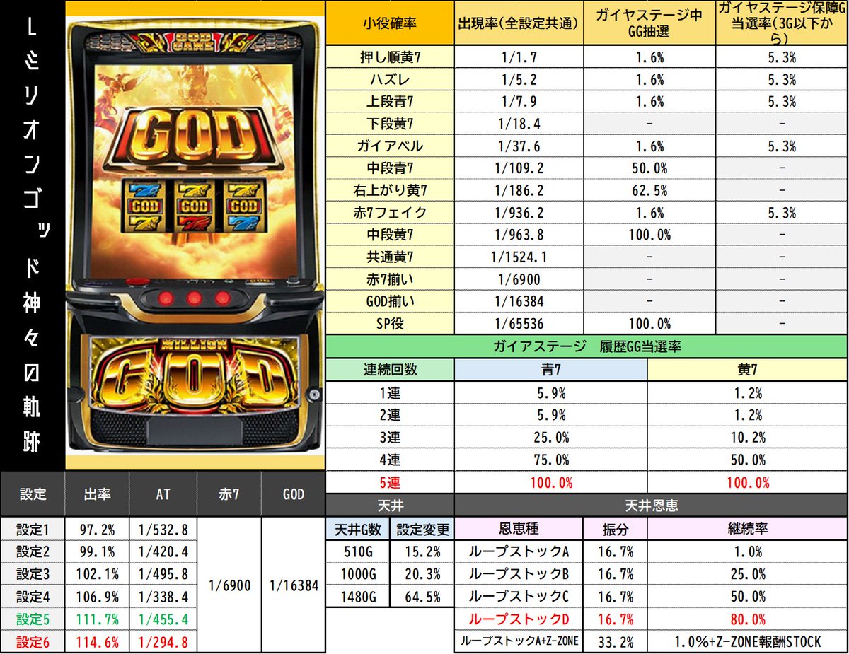 ※修正履歴当選はガイアステージ