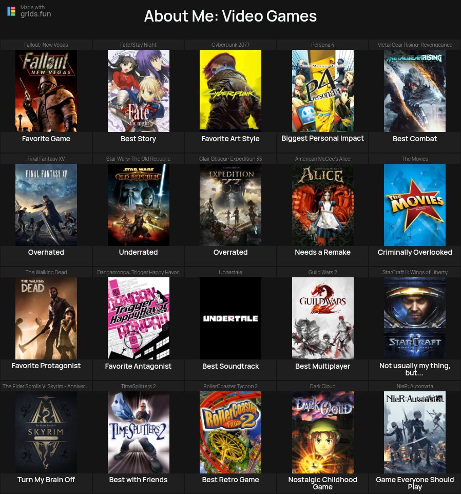 This is making the rounds on Twitter, so I thought I would post mine. 

Keep in mind my taste is objectively correct, based, and if your grid differs from mine in any way, it's wrong. /jokes