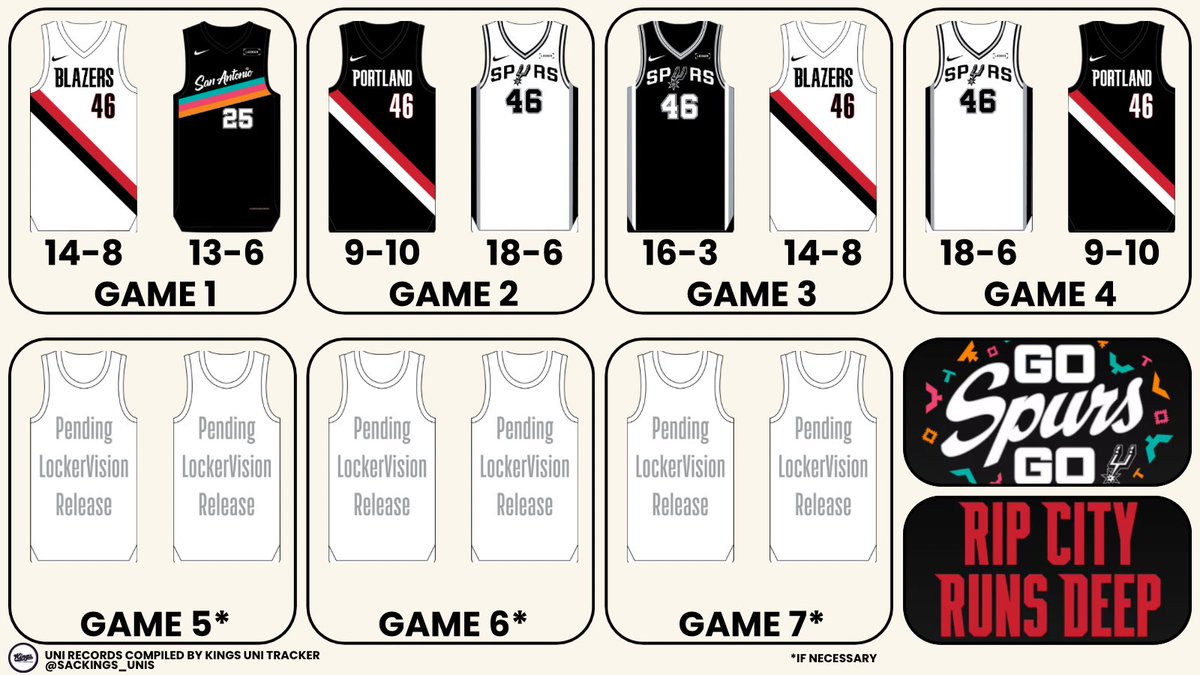 Kings Uni Tracker tweet media