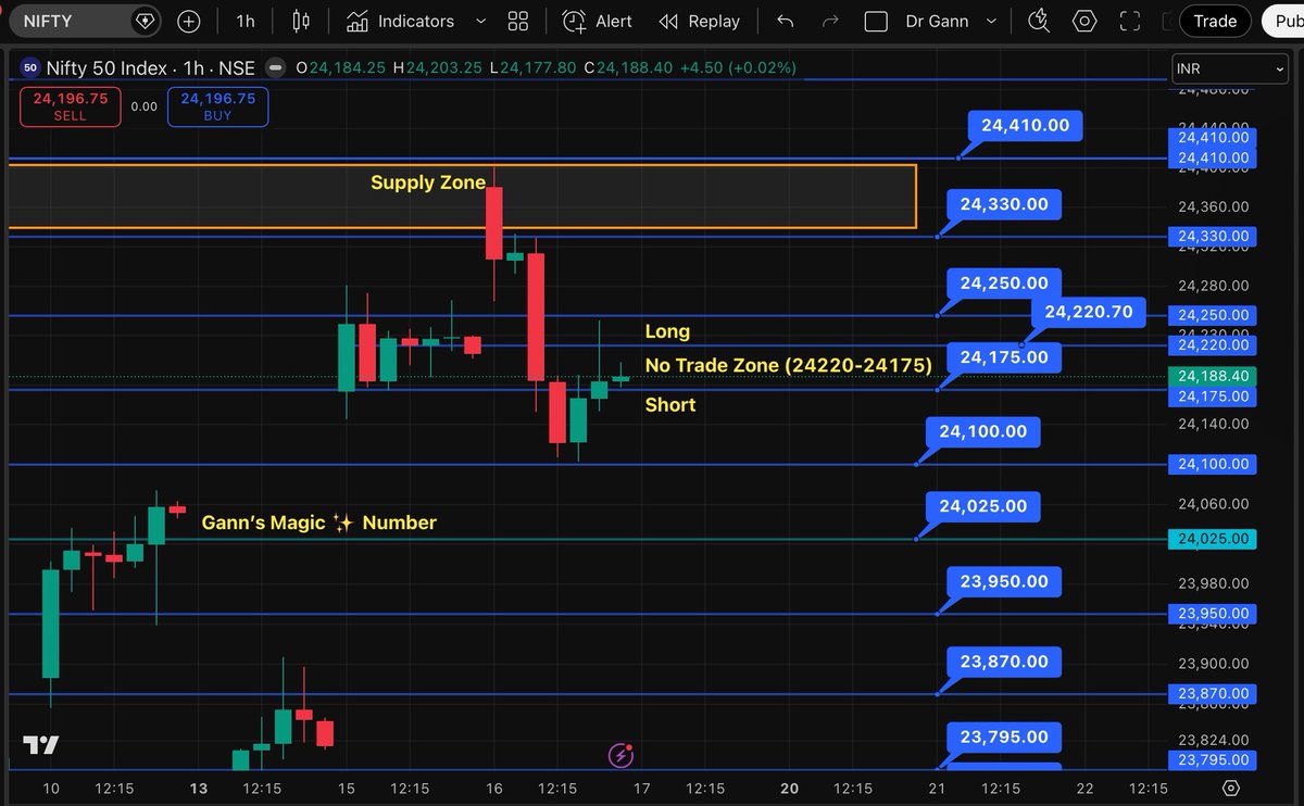 Doctor Gann tweet media