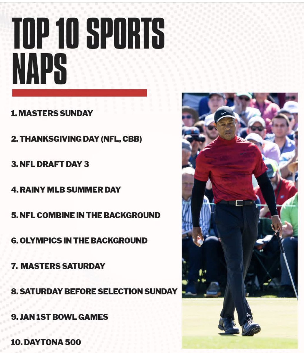 JACdraft's tweet photo. You can add “Following Dongs versus Fresh Meat fantasy match-up” to this list 
😴 https://t.co/kXTh6JLjZp