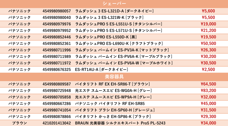 morimorikaitori's tweet image. 🌳⚡【美容家電】⚡🌳
⚡x.gd/RuSUm
#Panasonic #Sharp #ブラウン