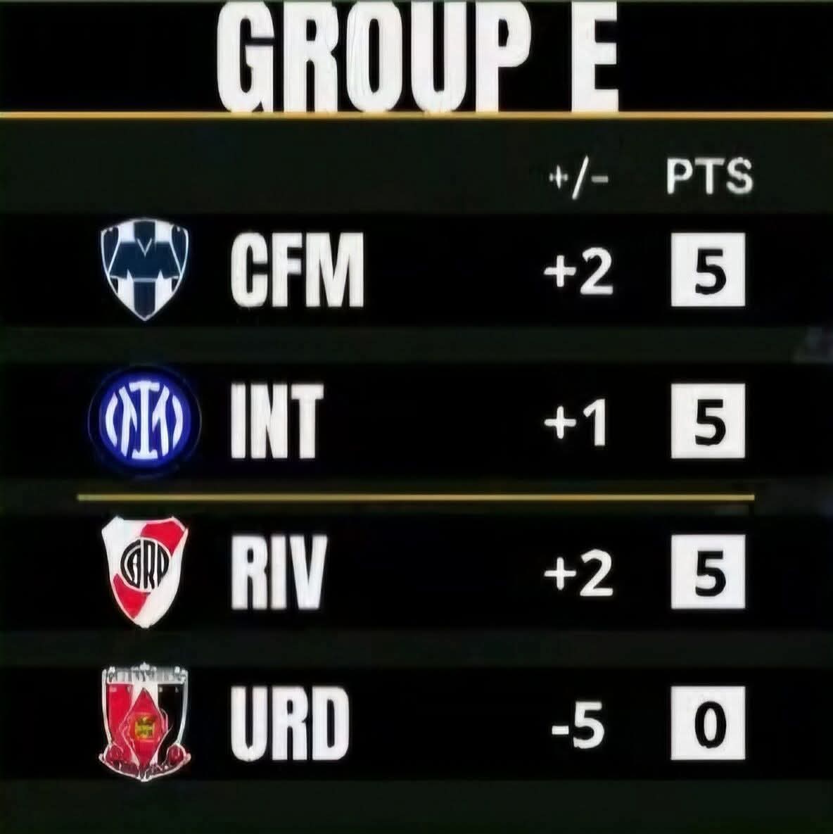 Y pensar que hace menos de un año, esto fue real.