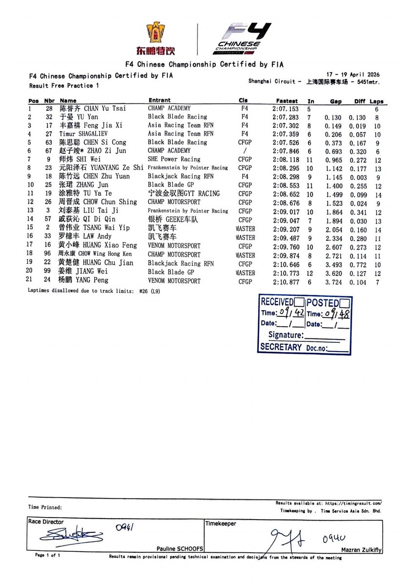 FIA F4 CHINA tweet media
