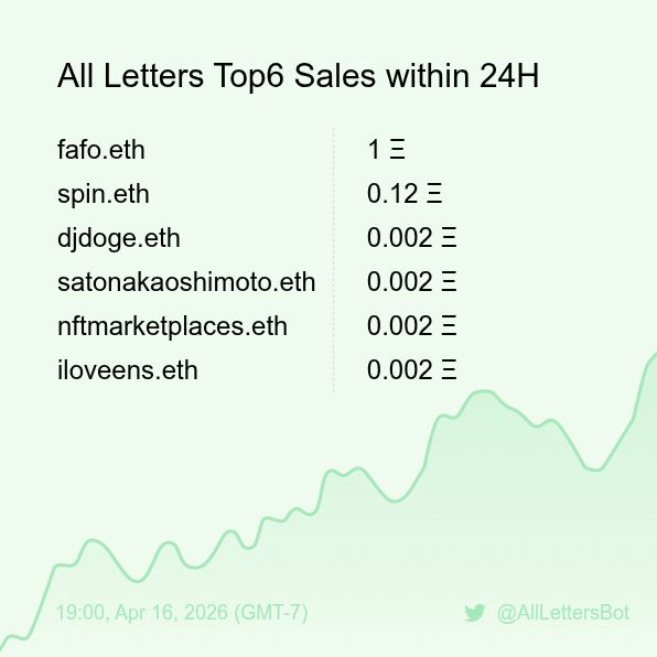 All Letters Sales Bot 🤖 tweet media