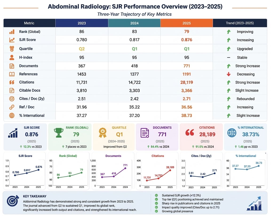 Abdominal Radiology tweet media