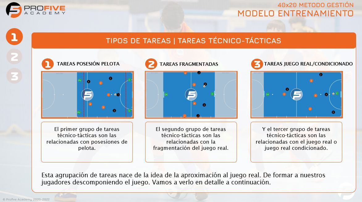 Profive Futsal Academy tweet media