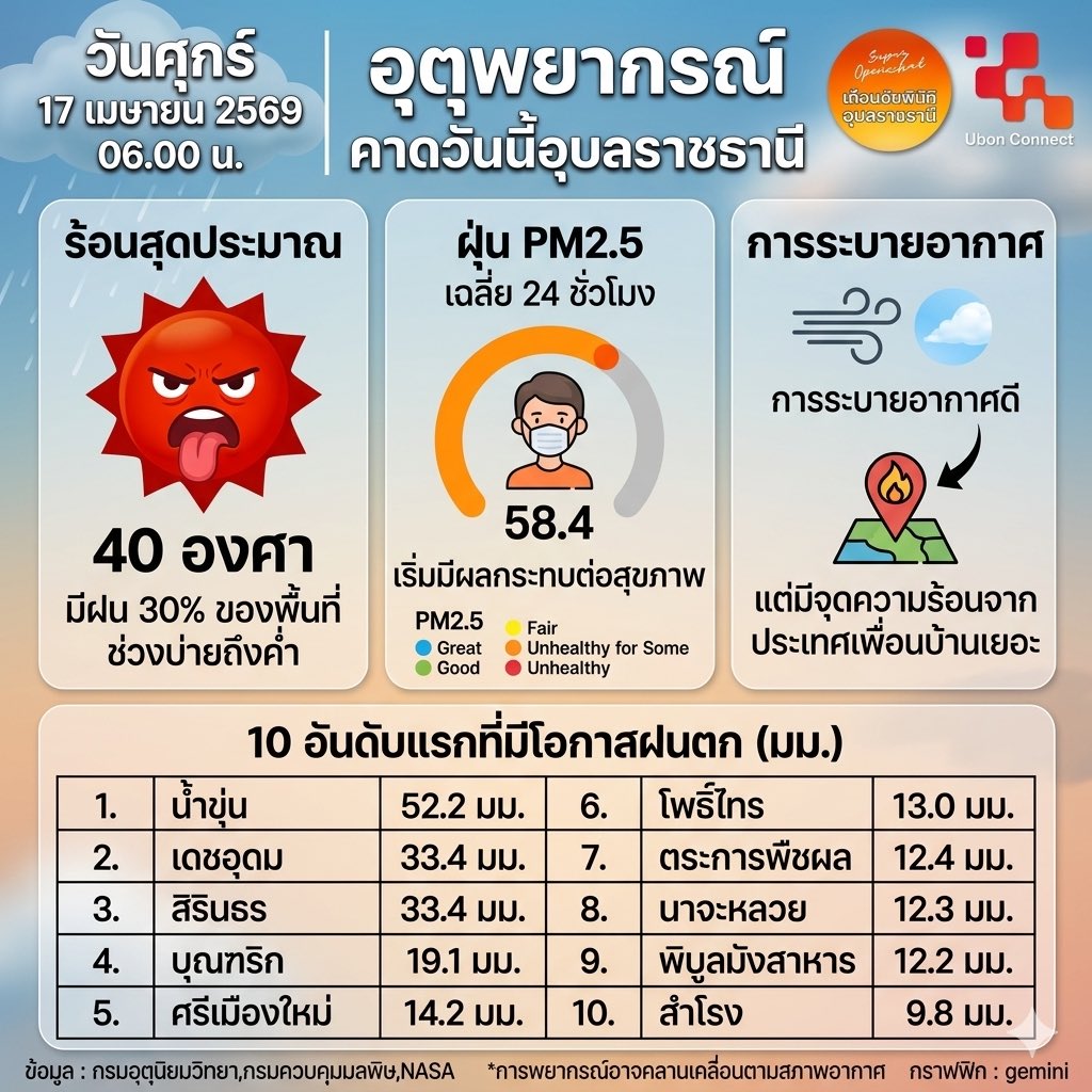 suchai tweet media
